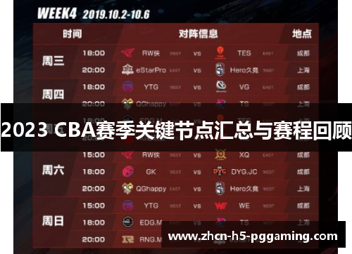 2023 CBA赛季关键节点汇总与赛程回顾 2023 CBA赛季关键节点汇总与赛程回顾