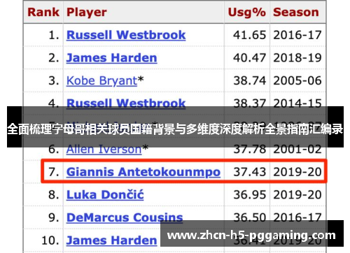 全面梳理字母哥相关球员国籍背景与多维度深度解析全景指南汇编录 全面梳理字母哥相关球员国籍背景与多维度深度解析全景指南汇编录