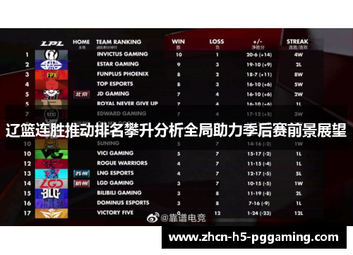 辽篮连胜推动排名攀升分析全局助力季后赛前景展望