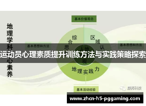 运动员心理素质提升训练方法与实践策略探索