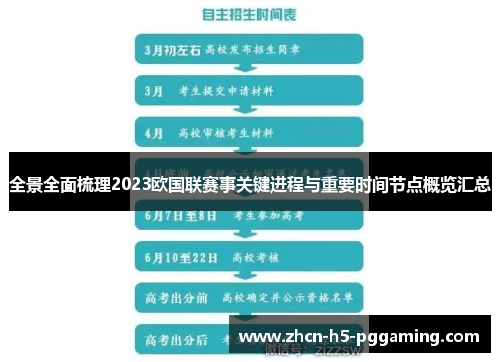 全景全面梳理2023欧国联赛事关键进程与重要时间节点概览汇总 全景全面梳理2023欧国联赛事关键进程与重要时间节点概览汇总