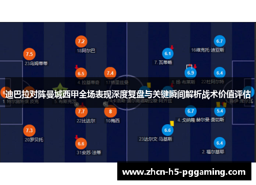 迪巴拉对阵曼城西甲全场表现深度复盘与关键瞬间解析战术价值评估 迪巴拉对阵曼城西甲全场表现深度复盘与关键瞬间解析战术价值评估